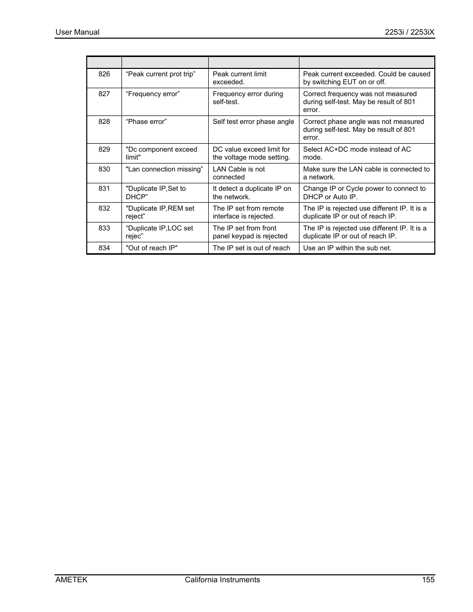 AMETEK Compact IX 2253 User Manual | Page 155 / 157