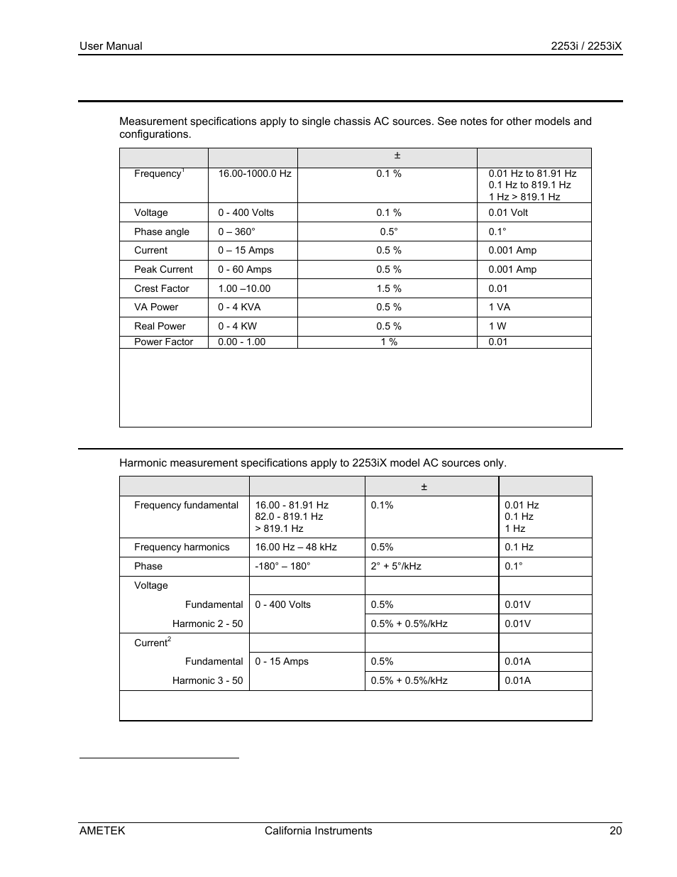 AMETEK Compact IX 2253 User Manual | Page 20 / 157