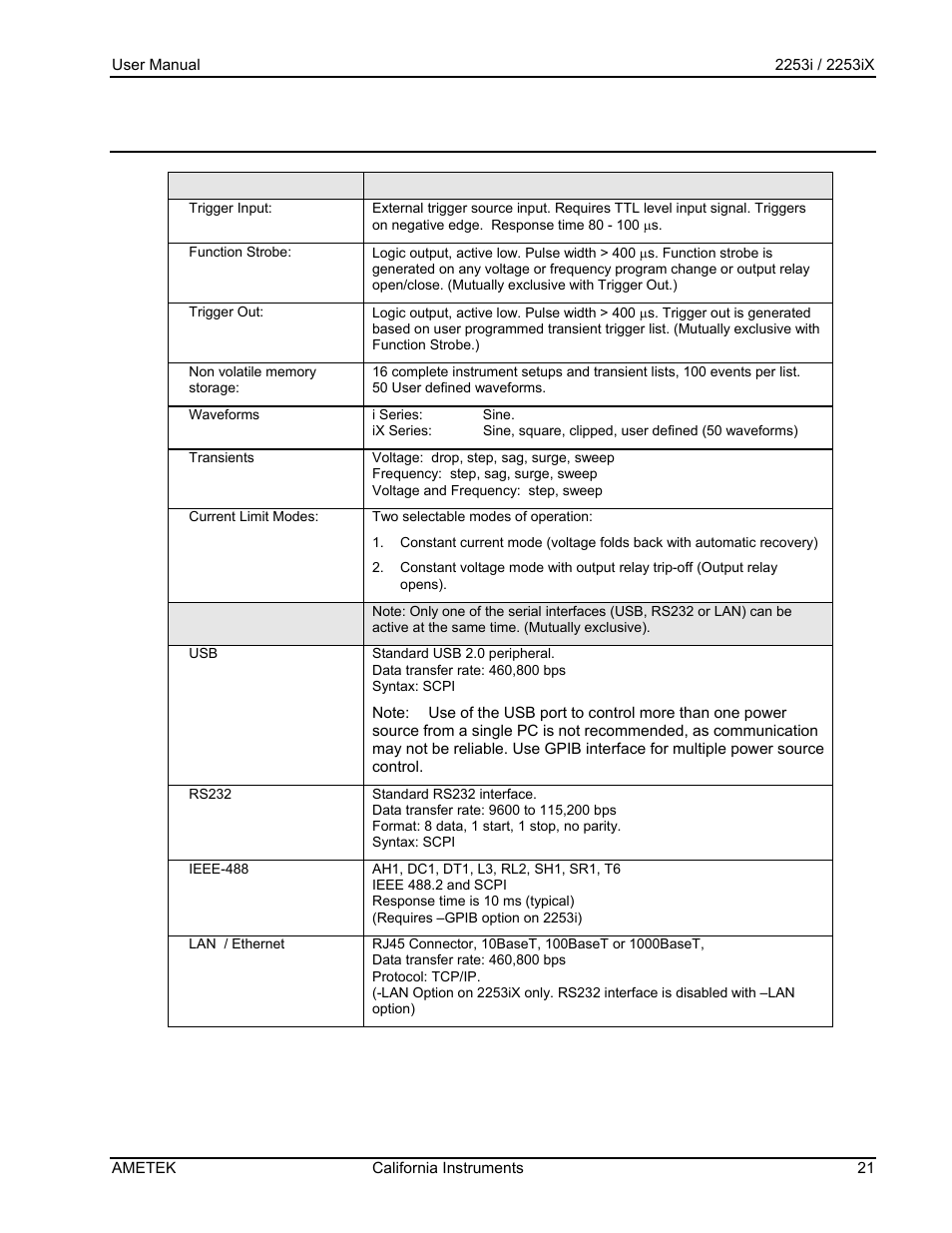 AMETEK Compact IX 2253 User Manual | Page 21 / 157