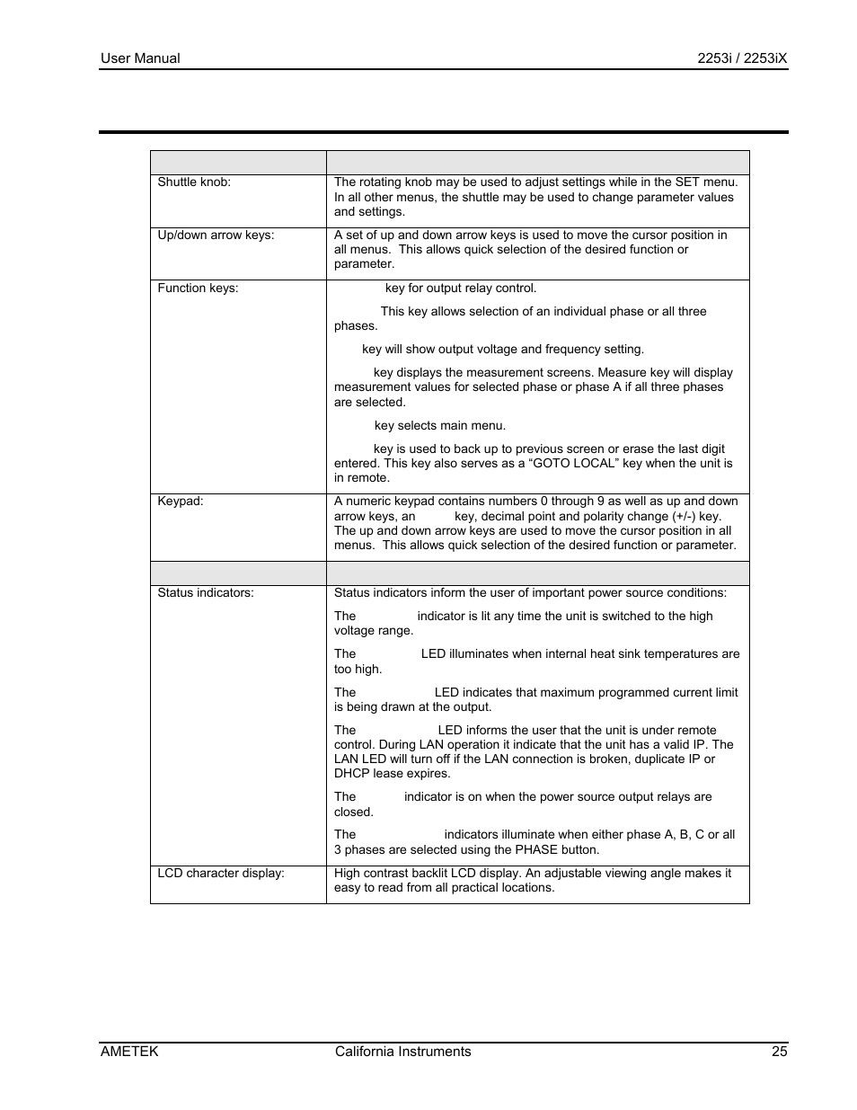 5 front panel controls, indicators and display | AMETEK Compact IX 2253 User Manual | Page 25 / 157