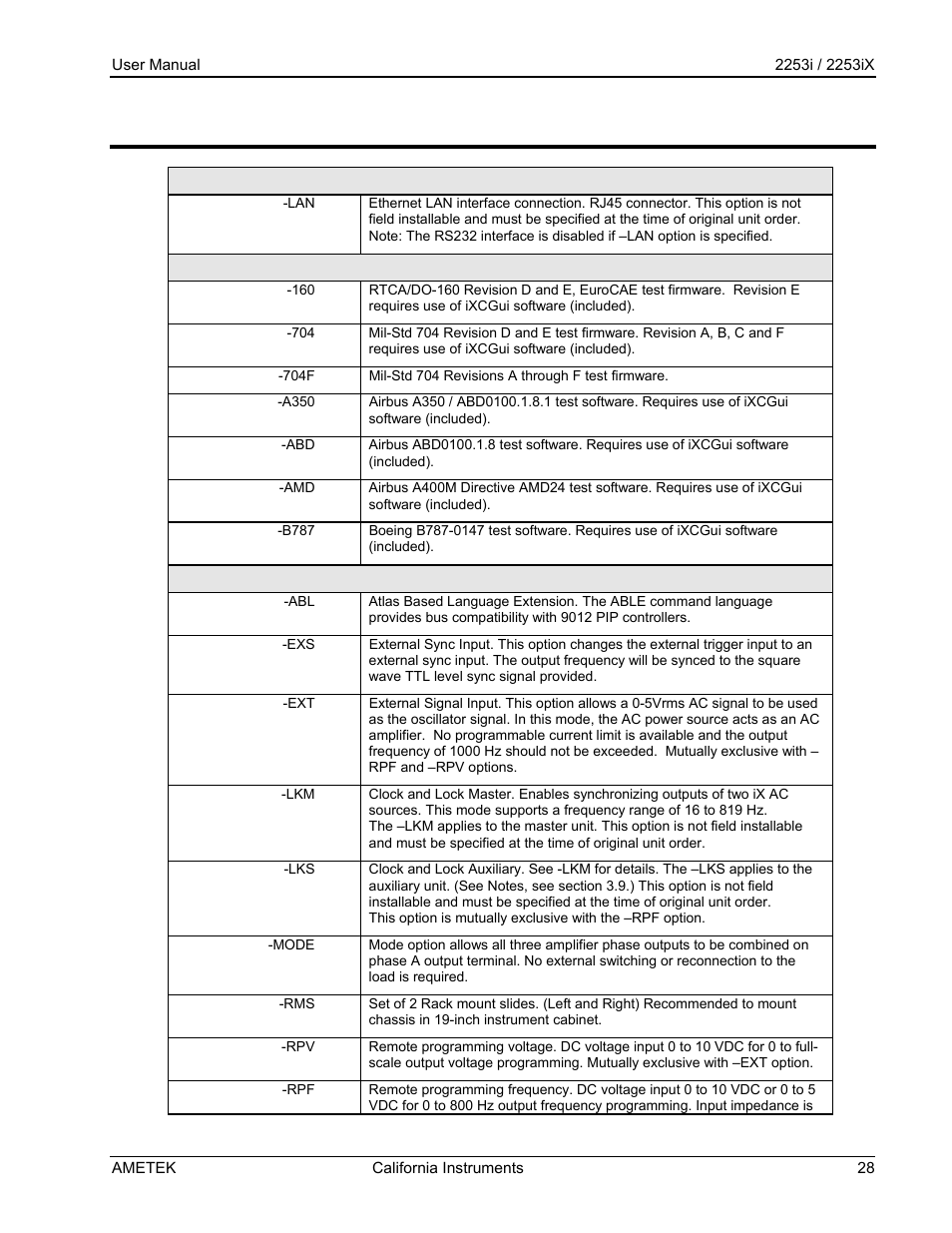 8 available options – ix series | AMETEK Compact IX 2253 User Manual | Page 28 / 157