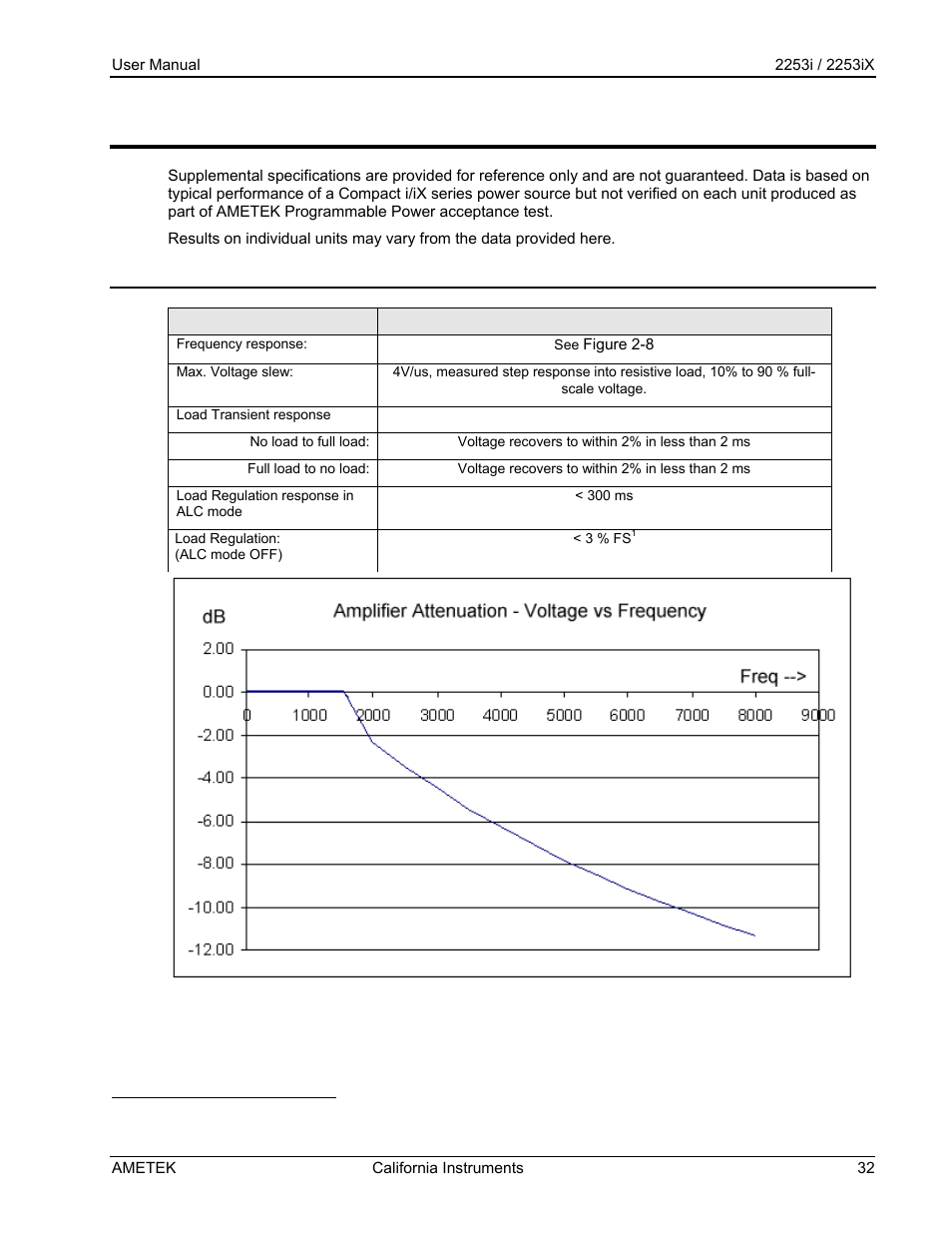 13 supplemental specifications | AMETEK Compact IX 2253 User Manual | Page 32 / 157