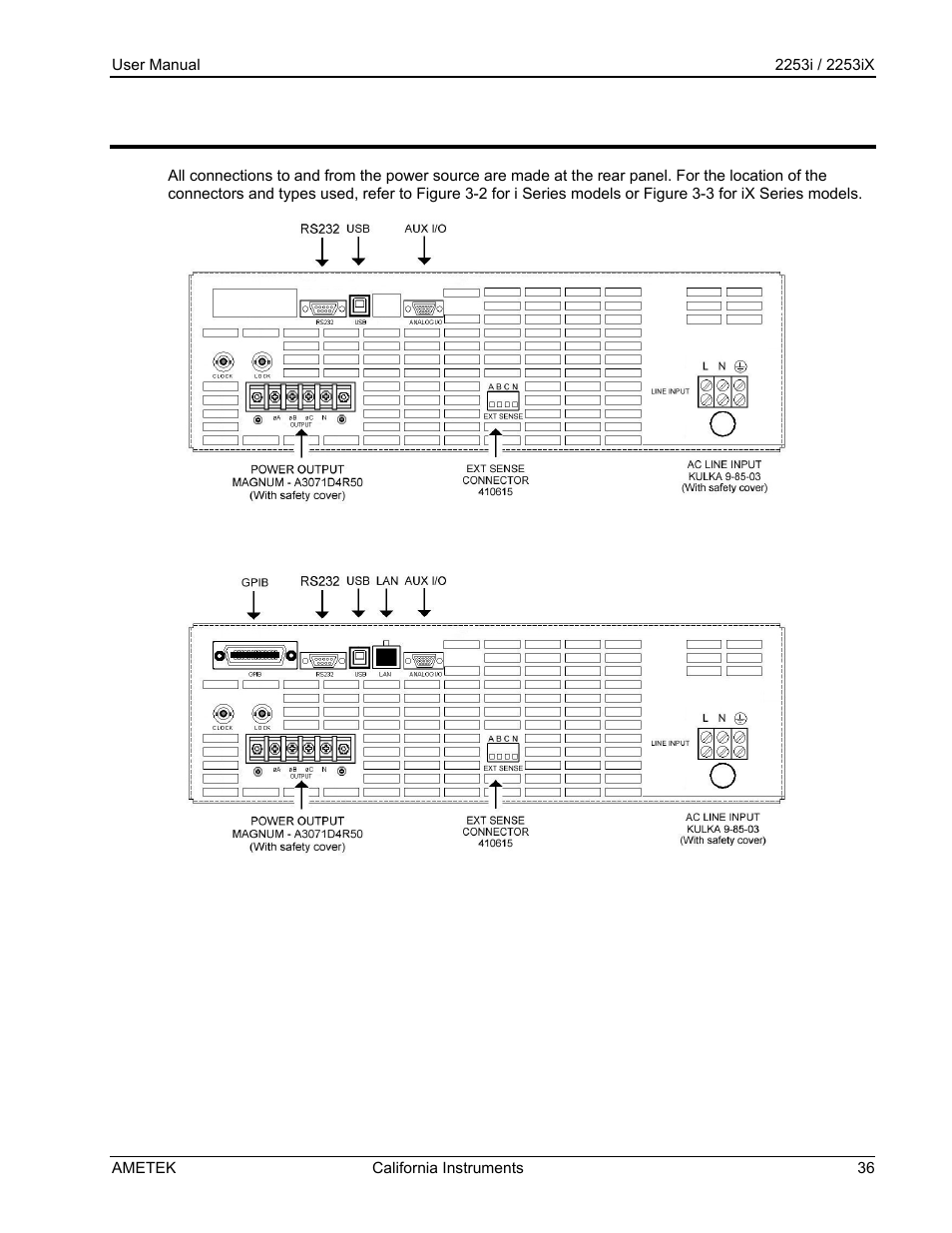 AMETEK Compact IX 2253 User Manual | Page 36 / 157