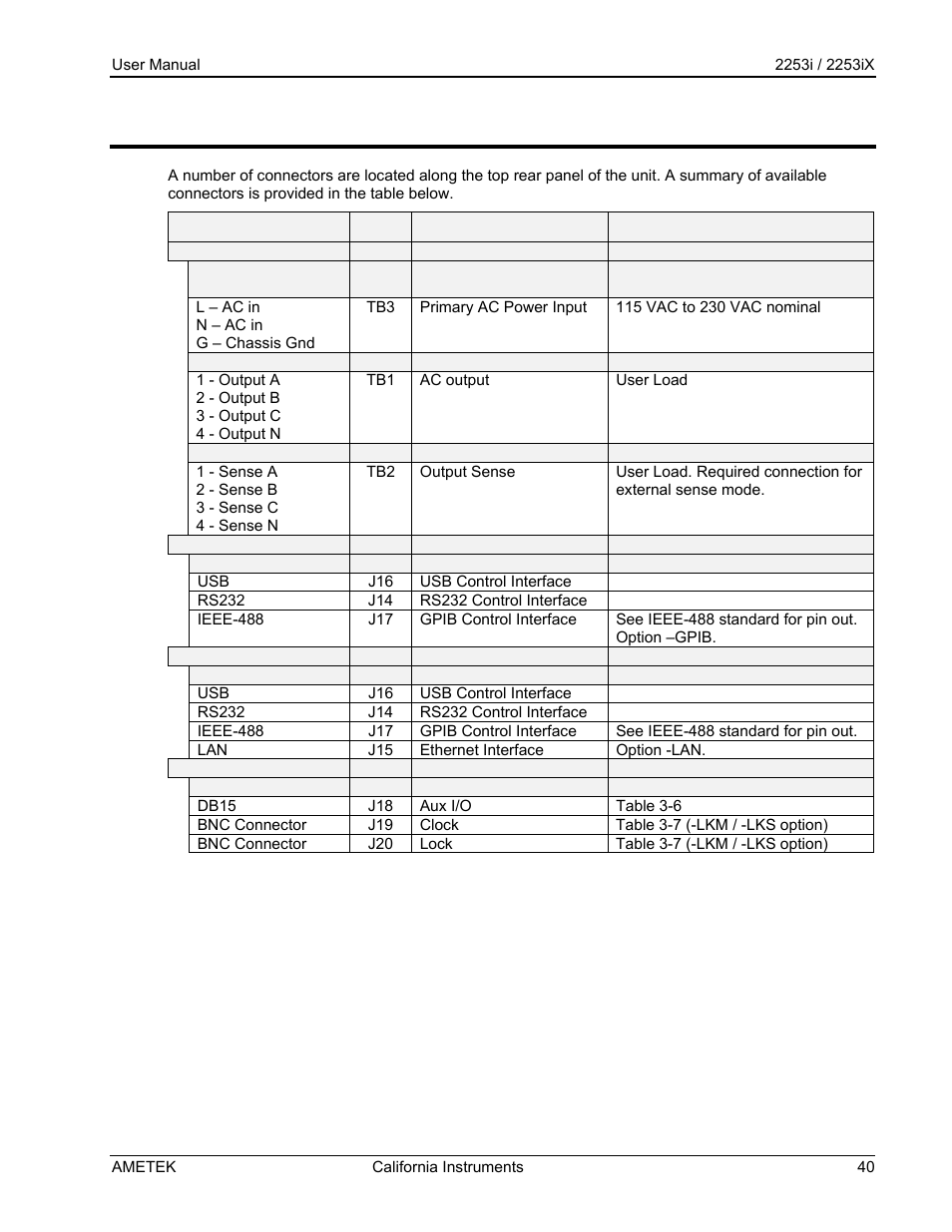 AMETEK Compact IX 2253 User Manual | Page 40 / 157