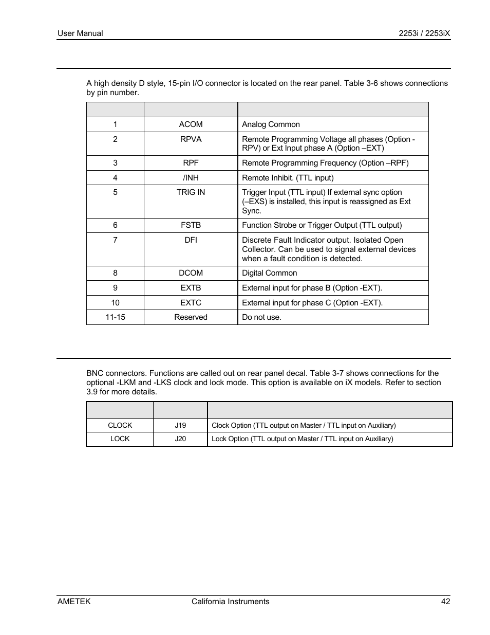 AMETEK Compact IX 2253 User Manual | Page 42 / 157