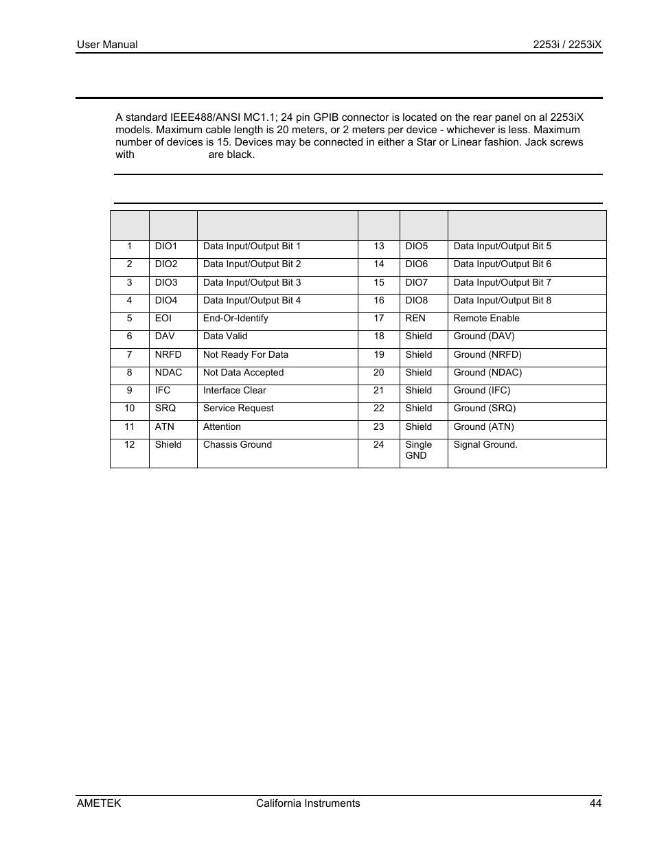 AMETEK Compact IX 2253 User Manual | Page 44 / 157