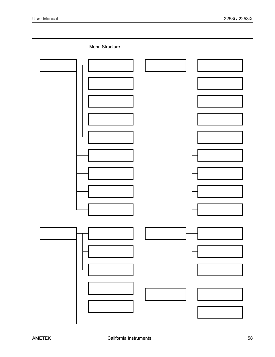 AMETEK Compact IX 2253 User Manual | Page 58 / 157