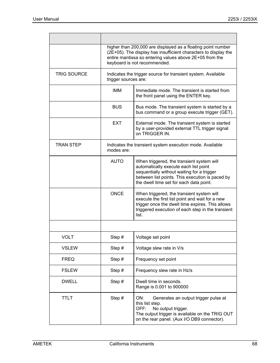 AMETEK Compact IX 2253 User Manual | Page 68 / 157