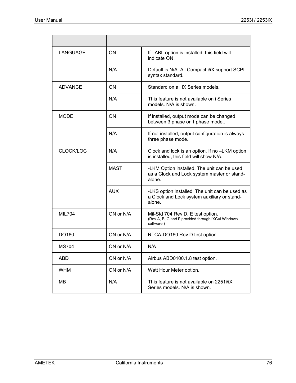 AMETEK Compact IX 2253 User Manual | Page 76 / 157