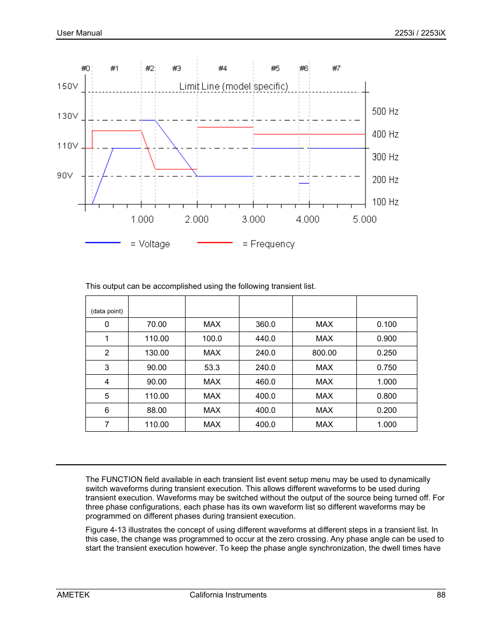 AMETEK Compact IX 2253 User Manual | Page 88 / 157