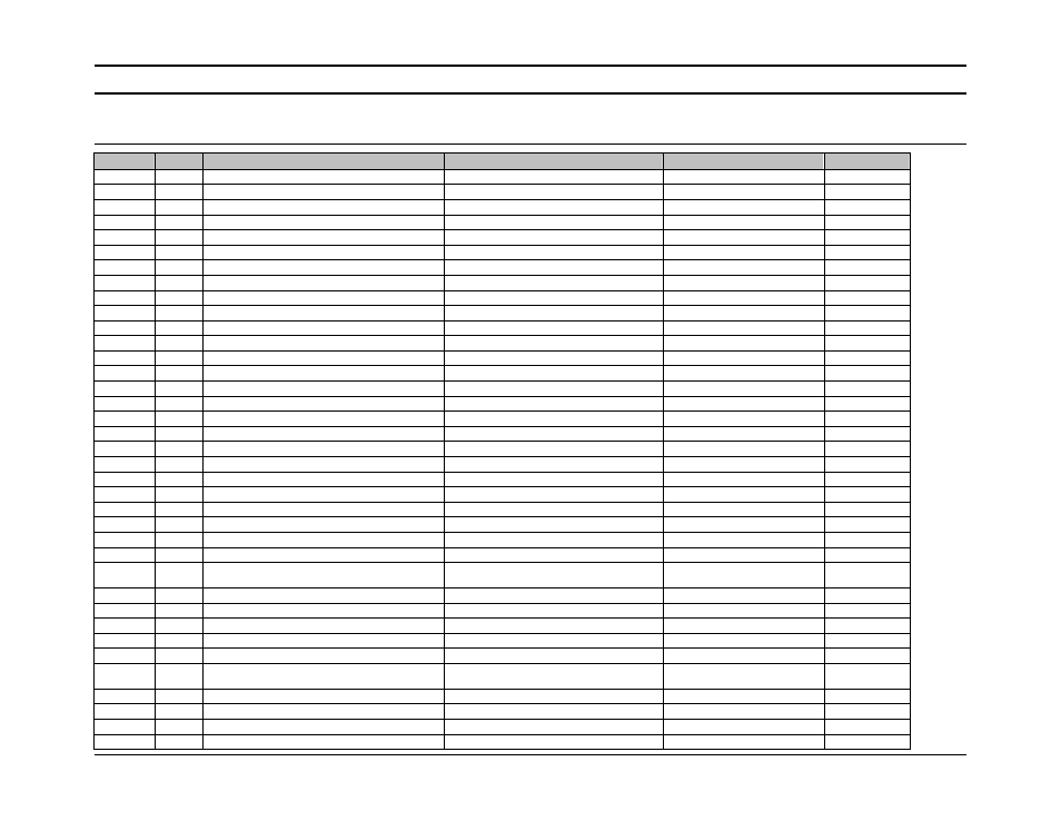 Rev f, Table sac | AMETEK Compact i/iX Series Software Manual User Manual | Page 107 / 203