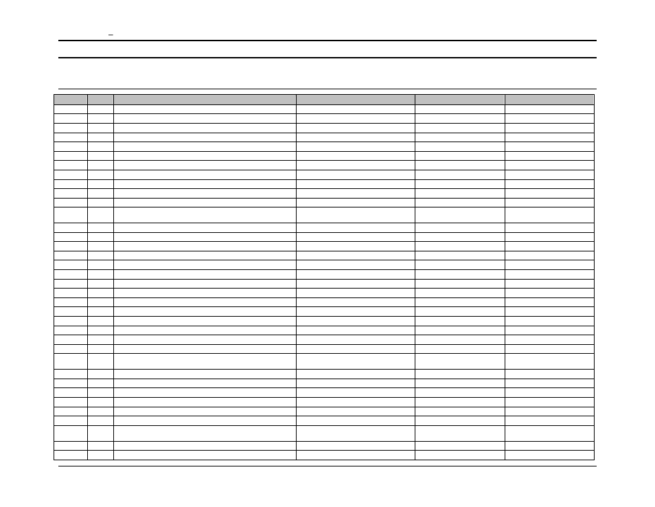 Rev c, Table sac | AMETEK Compact i/iX Series Software Manual User Manual | Page 116 / 203