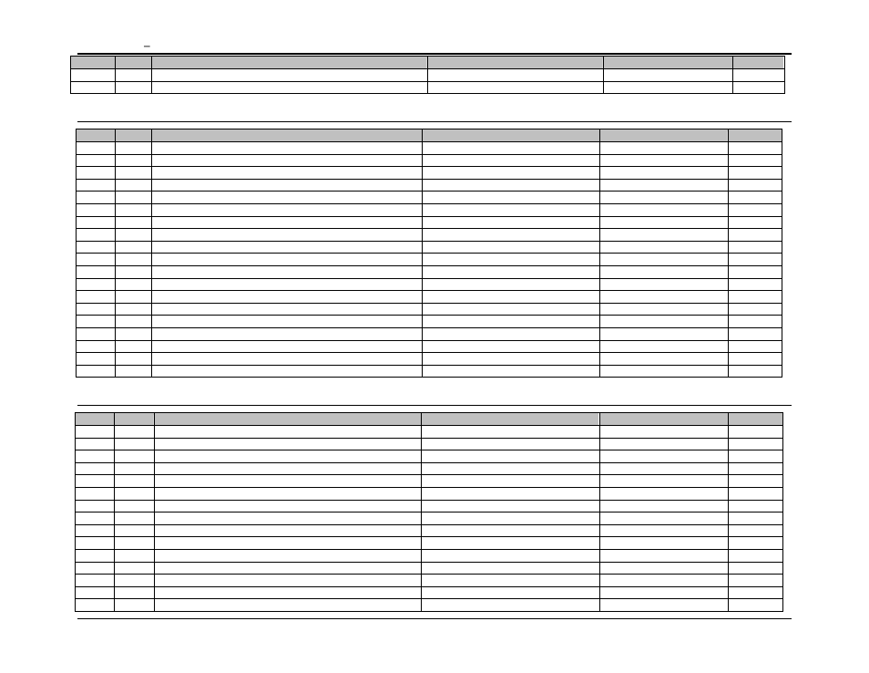 Table ldc, Table hdc | AMETEK Compact i/iX Series Software Manual User Manual | Page 118 / 203