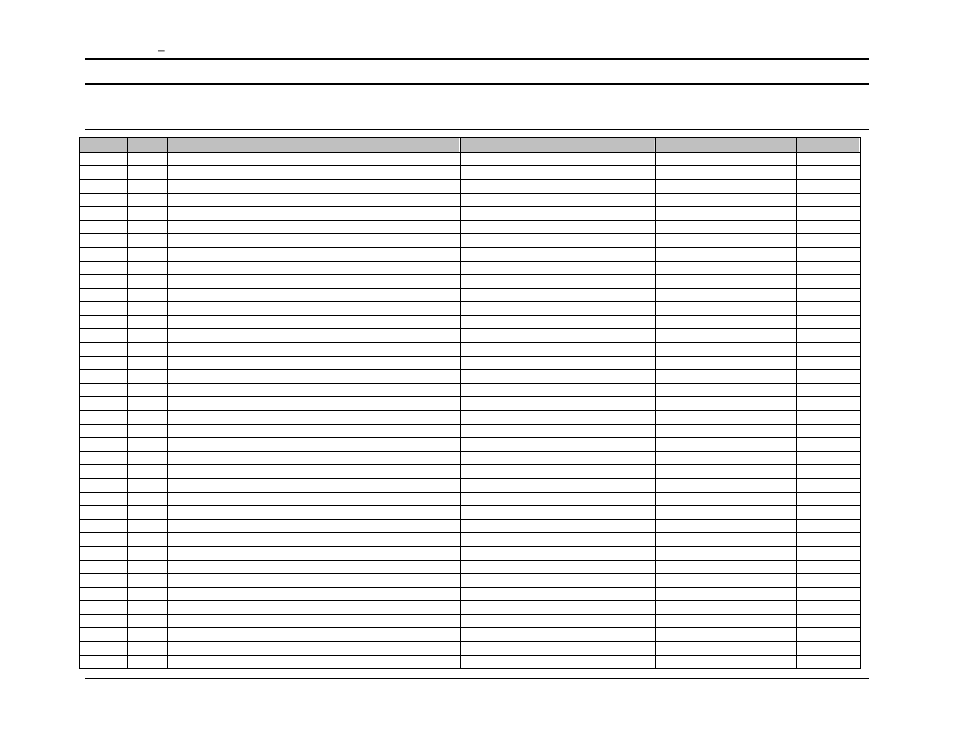 Rev b, Table sac | AMETEK Compact i/iX Series Software Manual User Manual | Page 120 / 203