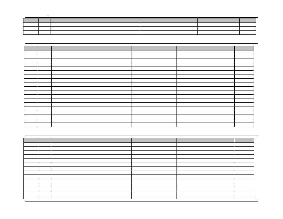 Table ldc, Table hdc | AMETEK Compact i/iX Series Software Manual User Manual | Page 122 / 203