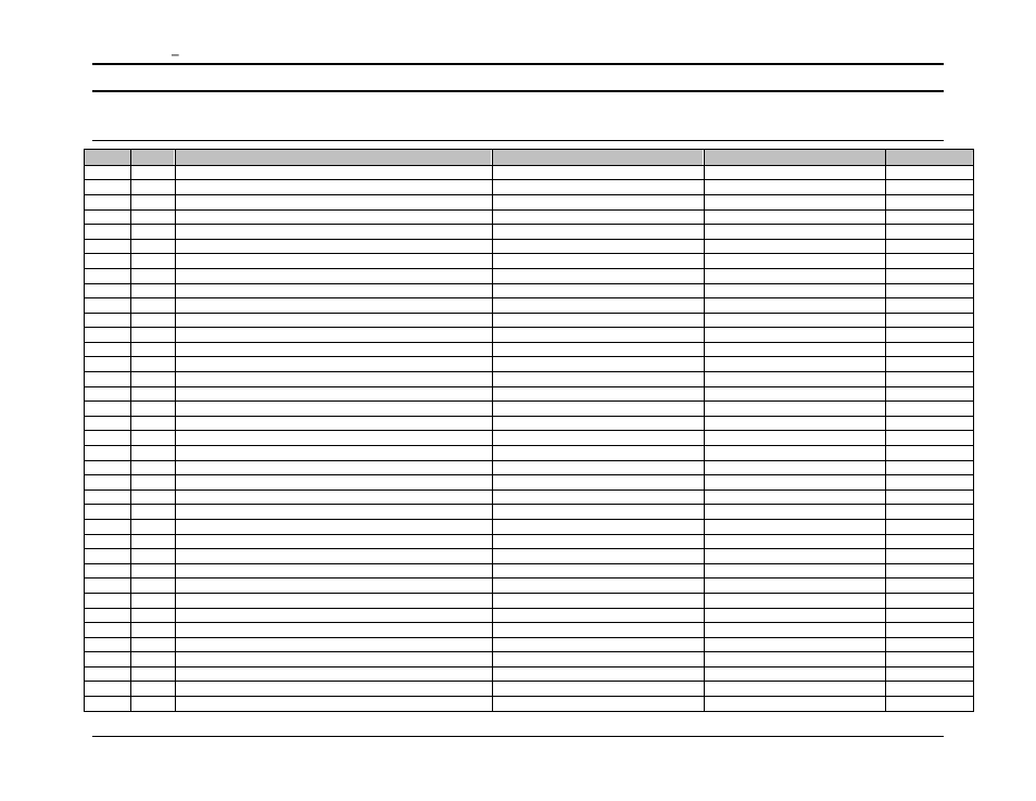 Rev a, Table sac | AMETEK Compact i/iX Series Software Manual User Manual | Page 124 / 203