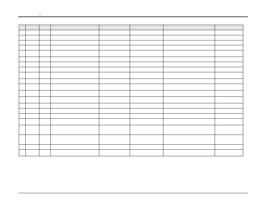 AMETEK Compact i/iX Series Software Manual User Manual | Page 148 / 203