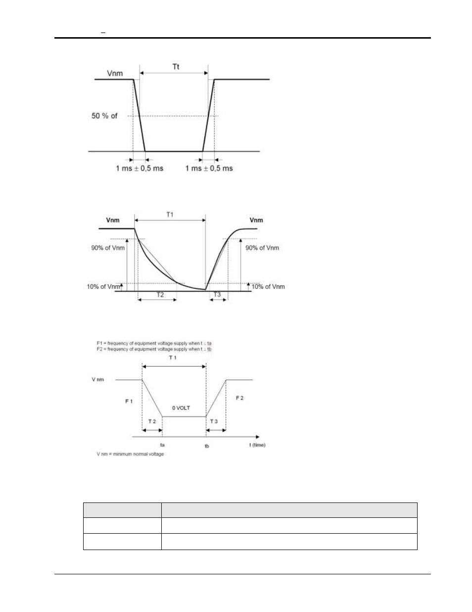 AMETEK Compact i/iX Series Software Manual User Manual | Page 164 / 203