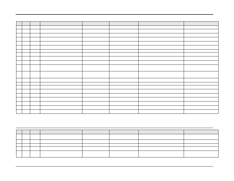 Table b | AMETEK Compact i/iX Series Software Manual User Manual | Page 169 / 203