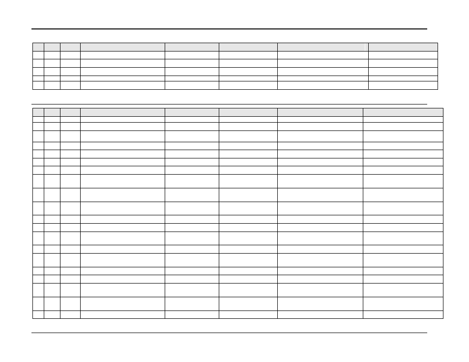 Table c | AMETEK Compact i/iX Series Software Manual User Manual | Page 171 / 203