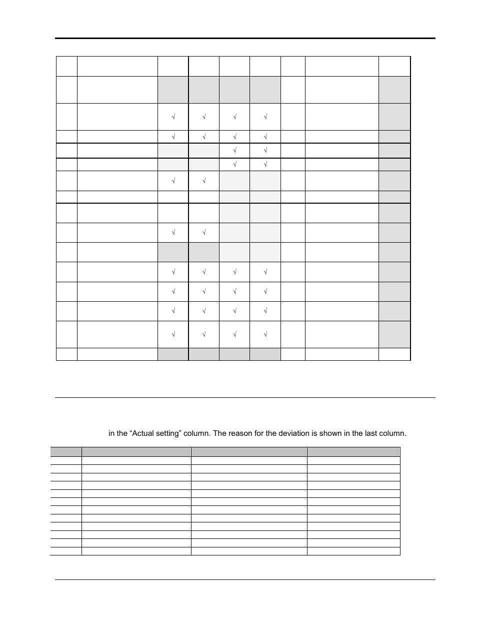 Specific test limitations and discrepancies | AMETEK Compact i/iX Series Software Manual User Manual | Page 191 / 203