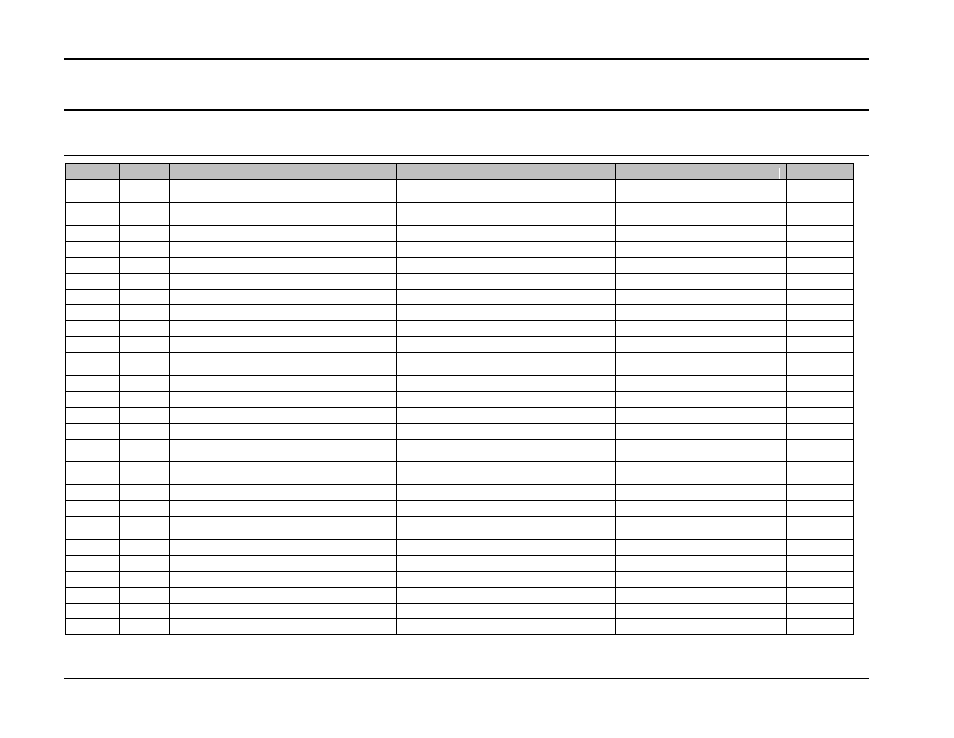 Rev c, Table svf | AMETEK Compact i/iX Series Software Manual User Manual | Page 195 / 203