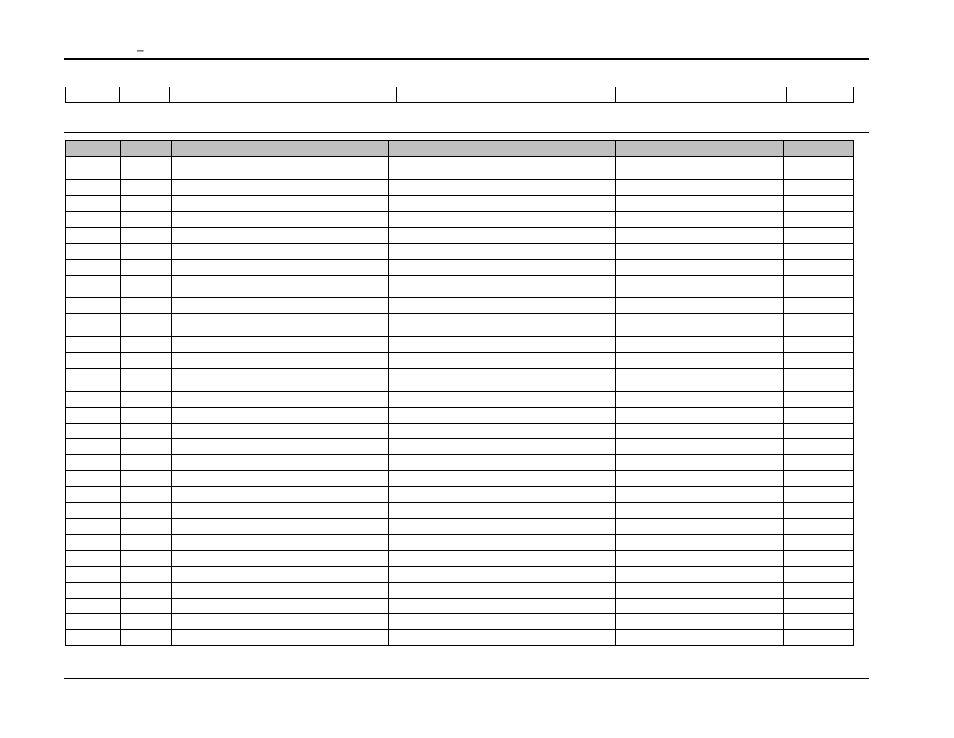 Table scf | AMETEK Compact i/iX Series Software Manual User Manual | Page 198 / 203