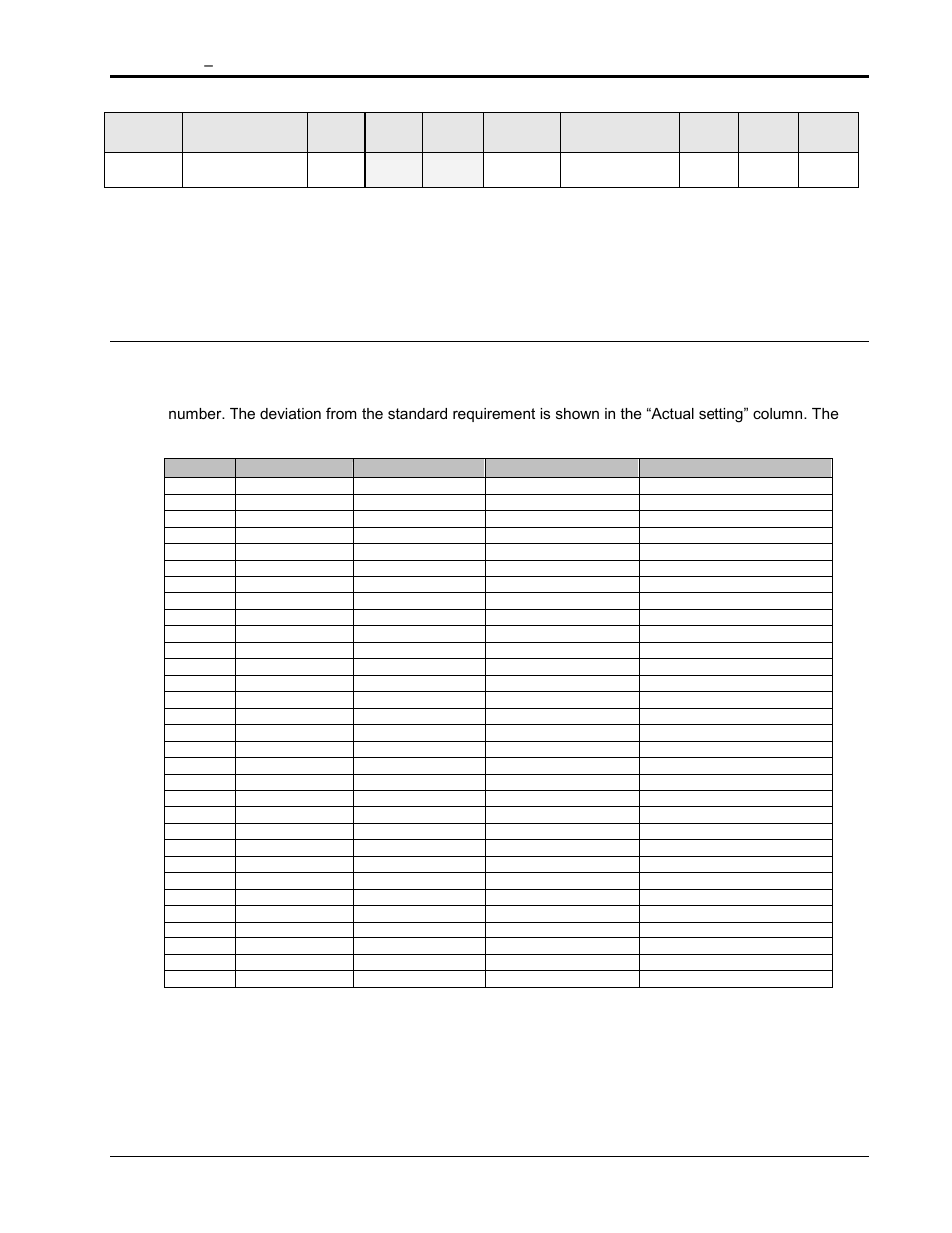 Specific test limitations and discrepancies | AMETEK Compact i/iX Series Software Manual User Manual | Page 28 / 203