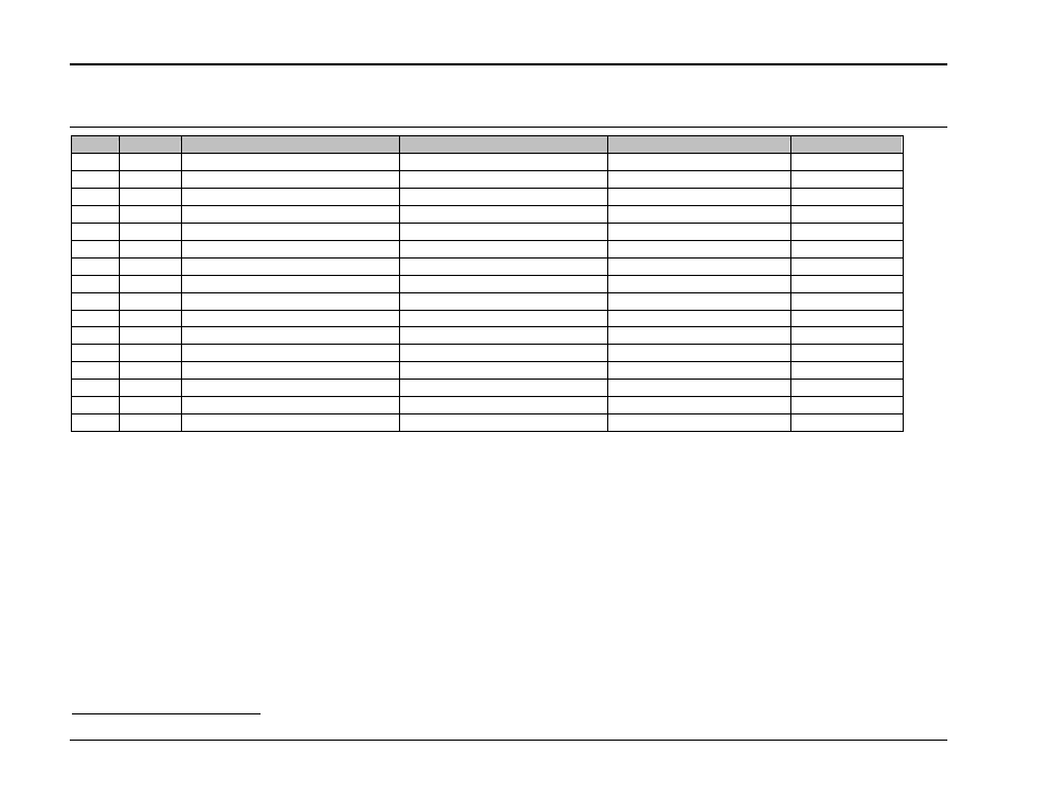 Table zdc28 | AMETEK Compact i/iX Series Software Manual User Manual | Page 41 / 203