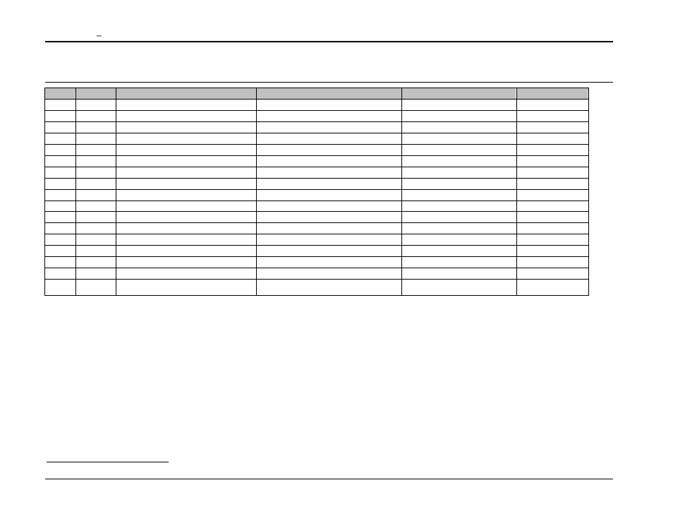 Table bdc14 | AMETEK Compact i/iX Series Software Manual User Manual | Page 44 / 203