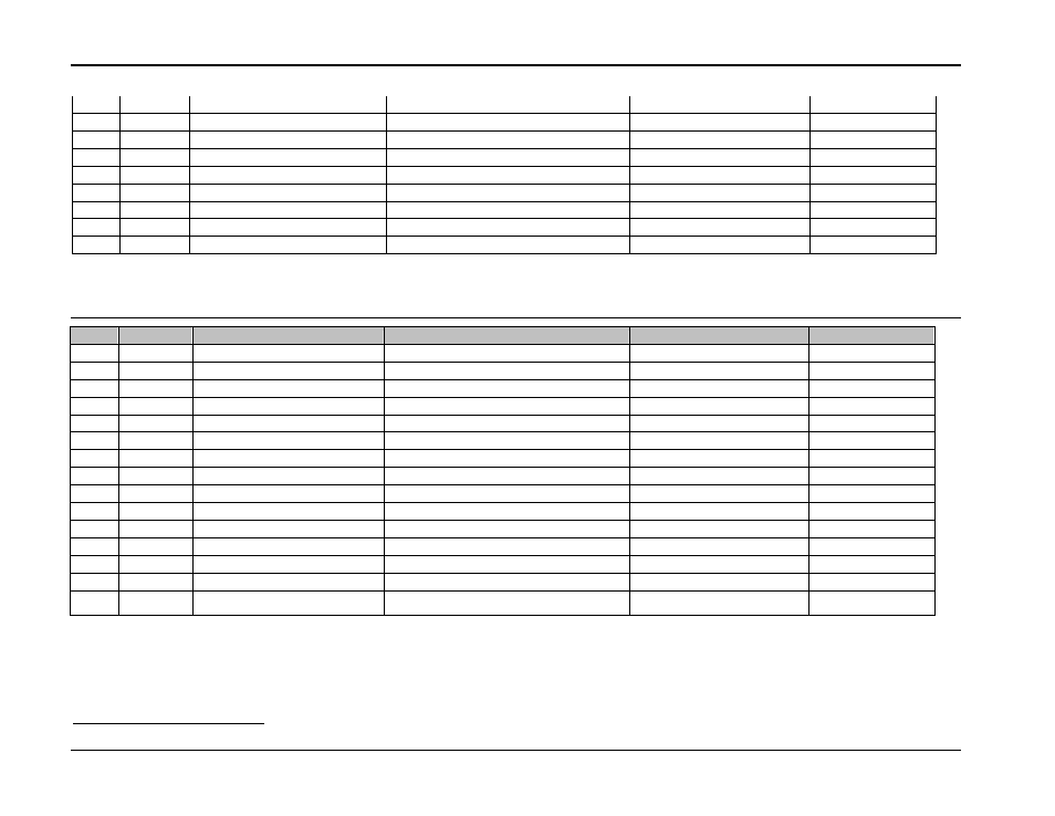 Table a(cf)115 | AMETEK Compact i/iX Series Software Manual User Manual | Page 49 / 203