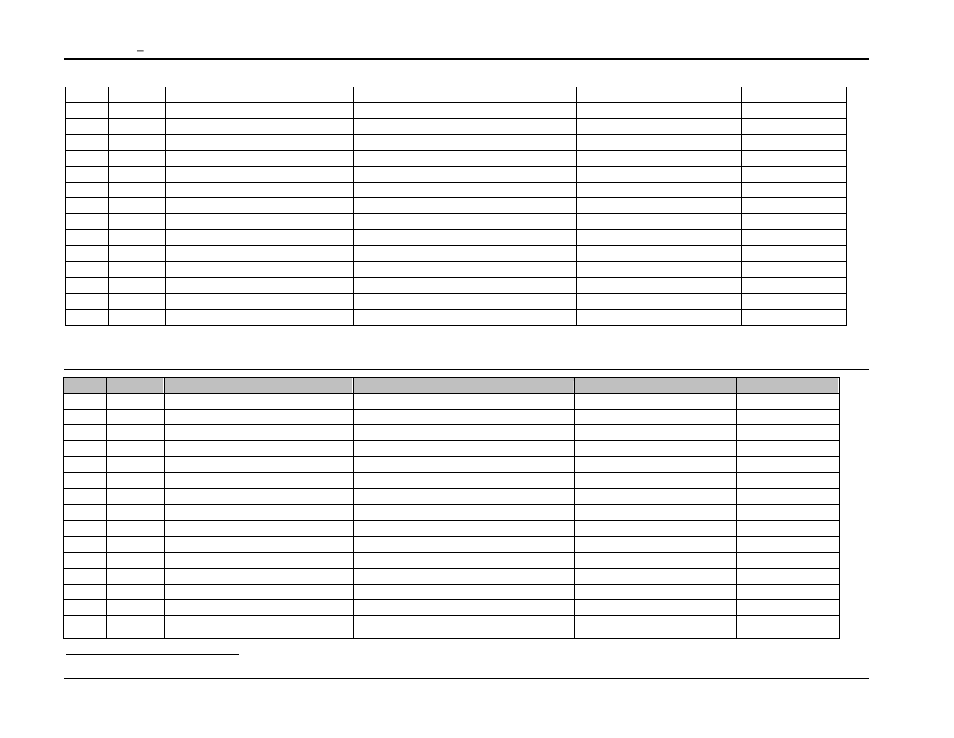 Table a(cf)115 | AMETEK Compact i/iX Series Software Manual User Manual | Page 52 / 203