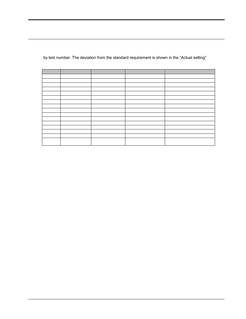 Specific test limitations and discrepancies | AMETEK Compact i/iX Series Software Manual User Manual | Page 59 / 203