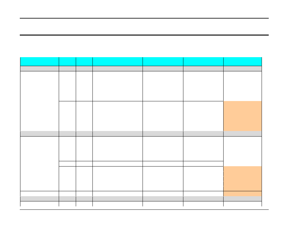 Availability of tests | AMETEK Compact i/iX Series Software Manual User Manual | Page 7 / 203