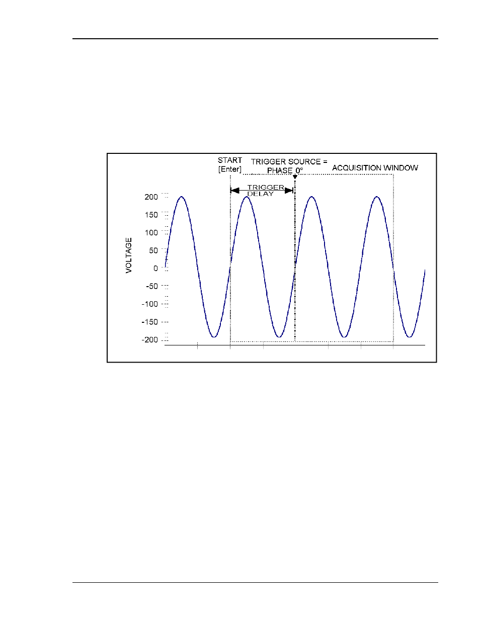 AMETEK BPS Series User Manual | Page 101 / 153