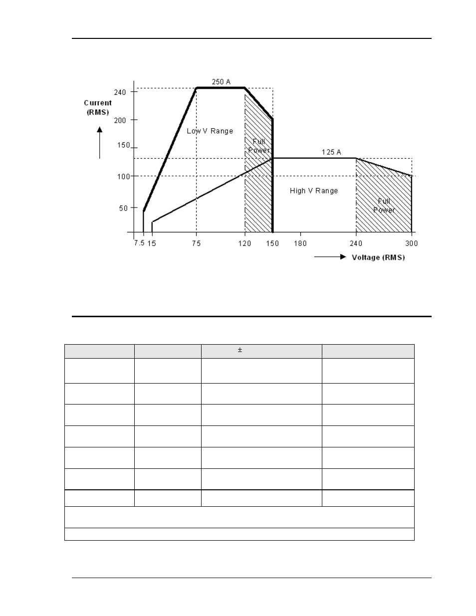 AMETEK BPS Series User Manual | Page 15 / 153