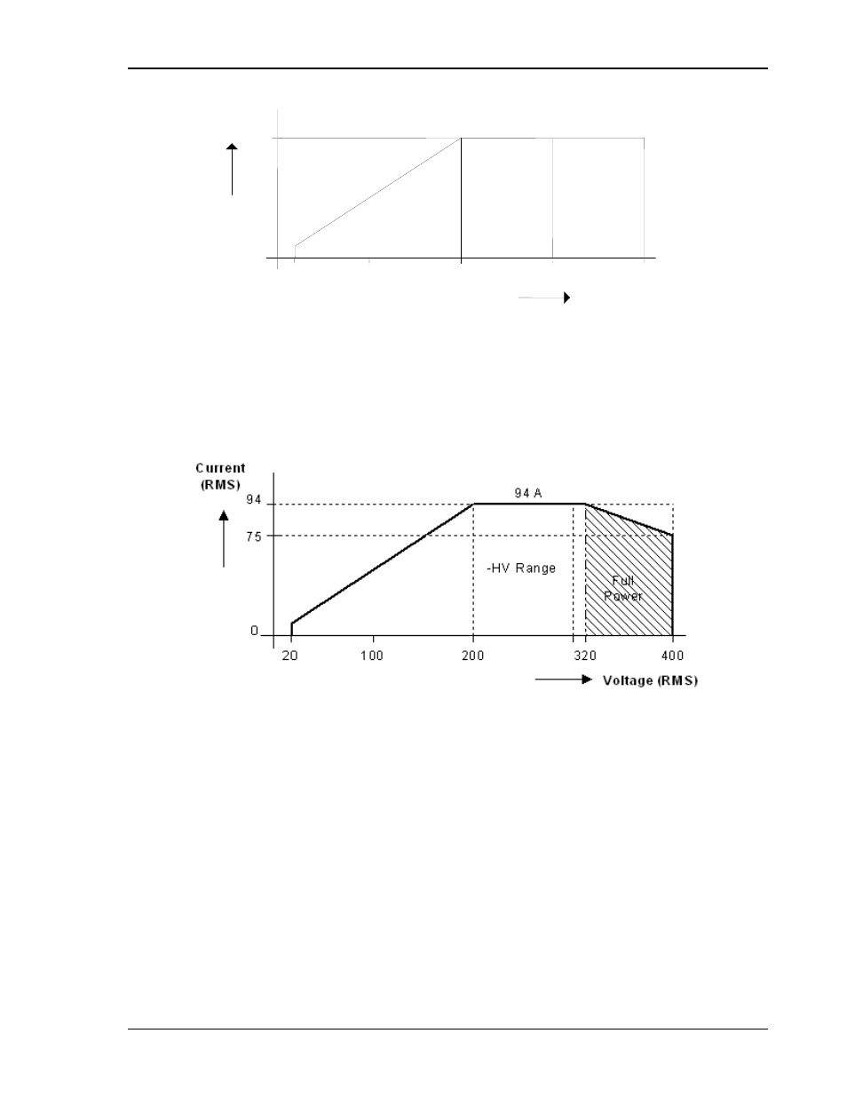 AMETEK BPS Series User Manual | Page 21 / 153