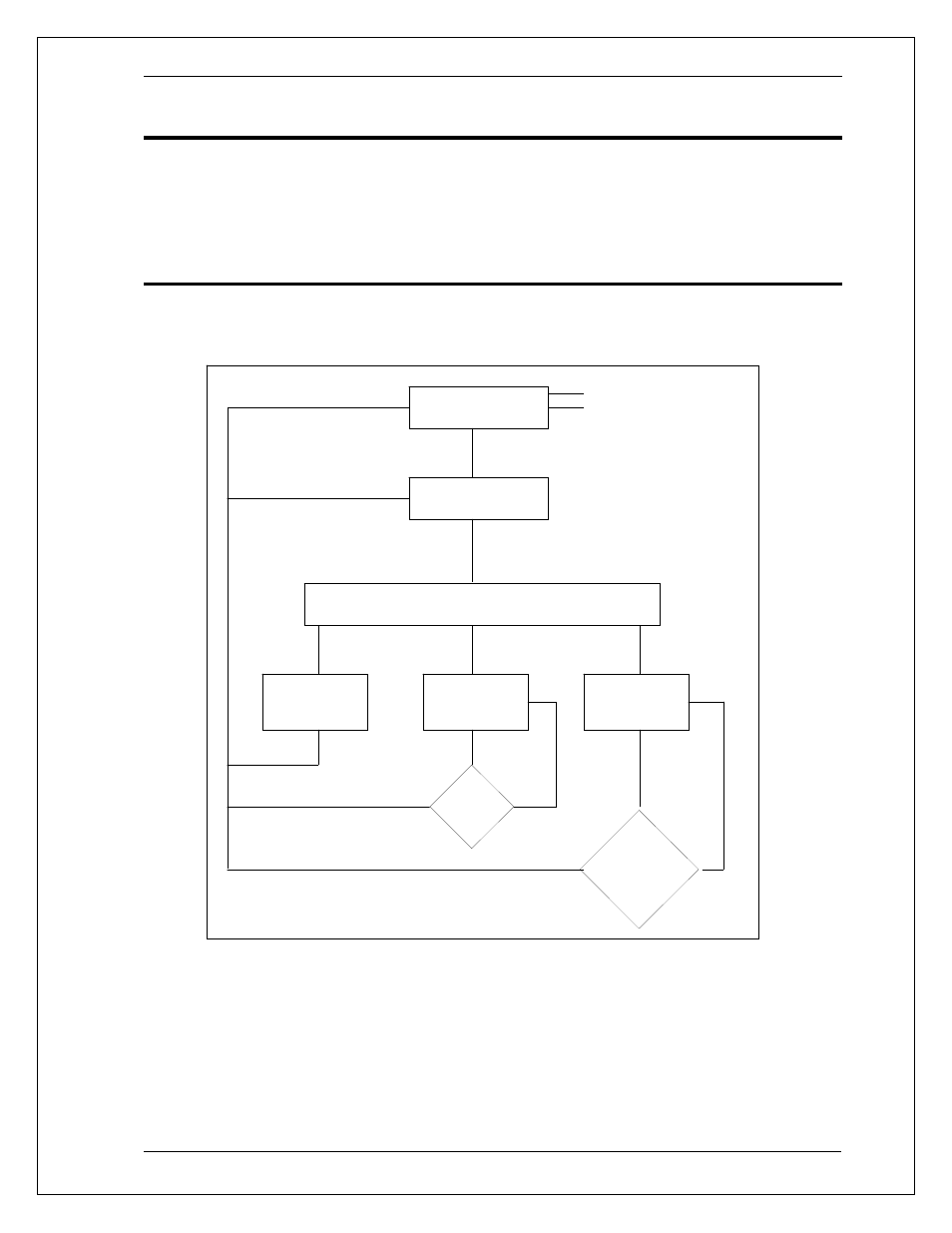 Triggering output changes, Trigger system model, Yes no no yes | Init[:imm | AMETEK BPS Series Programming Manual User Manual | Page 153 / 226