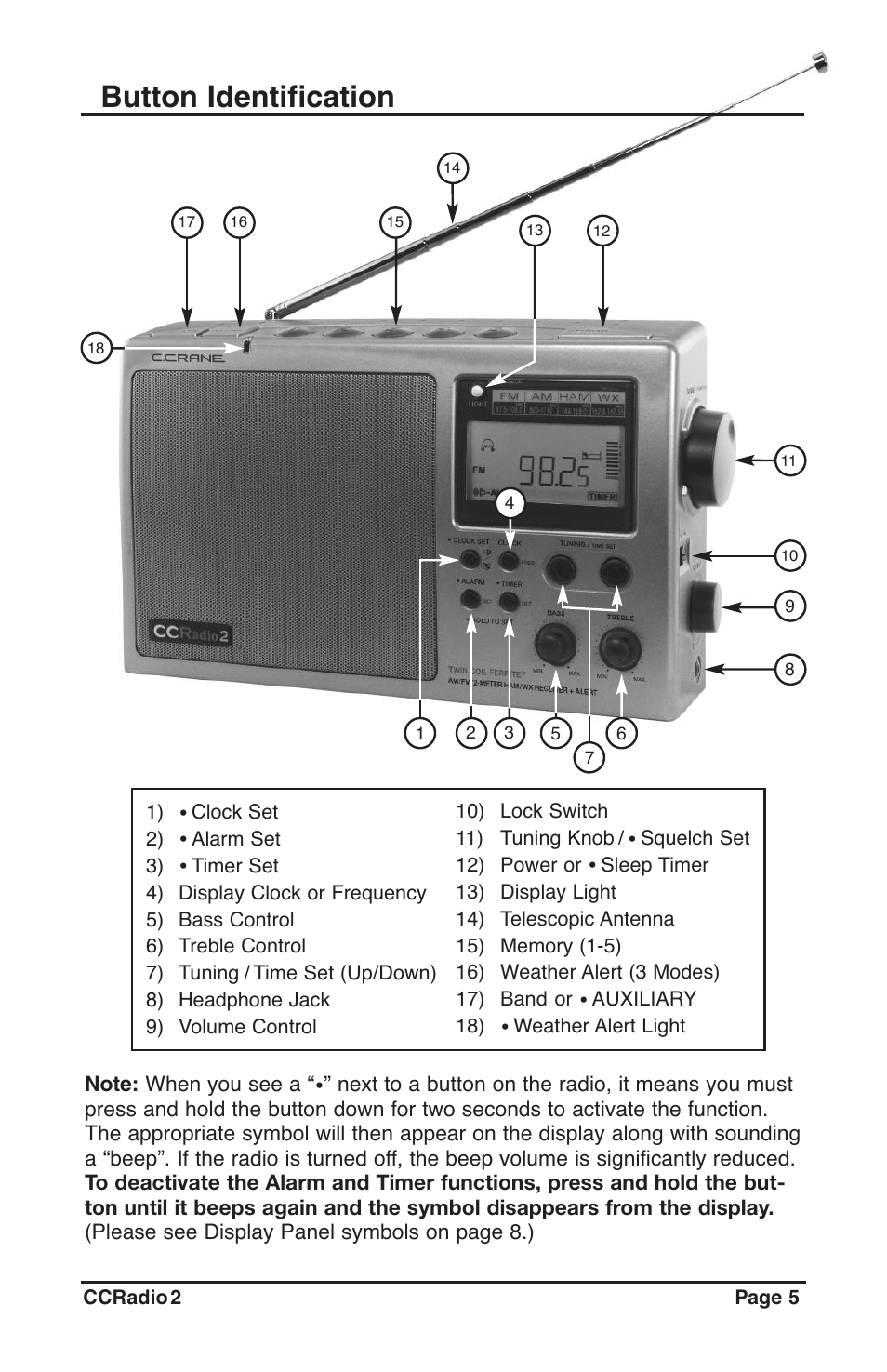 05_manual_ccradio2_rev1.4, Button identification | C. Crane CC Radio 2 User Manual | Page 5 / 32