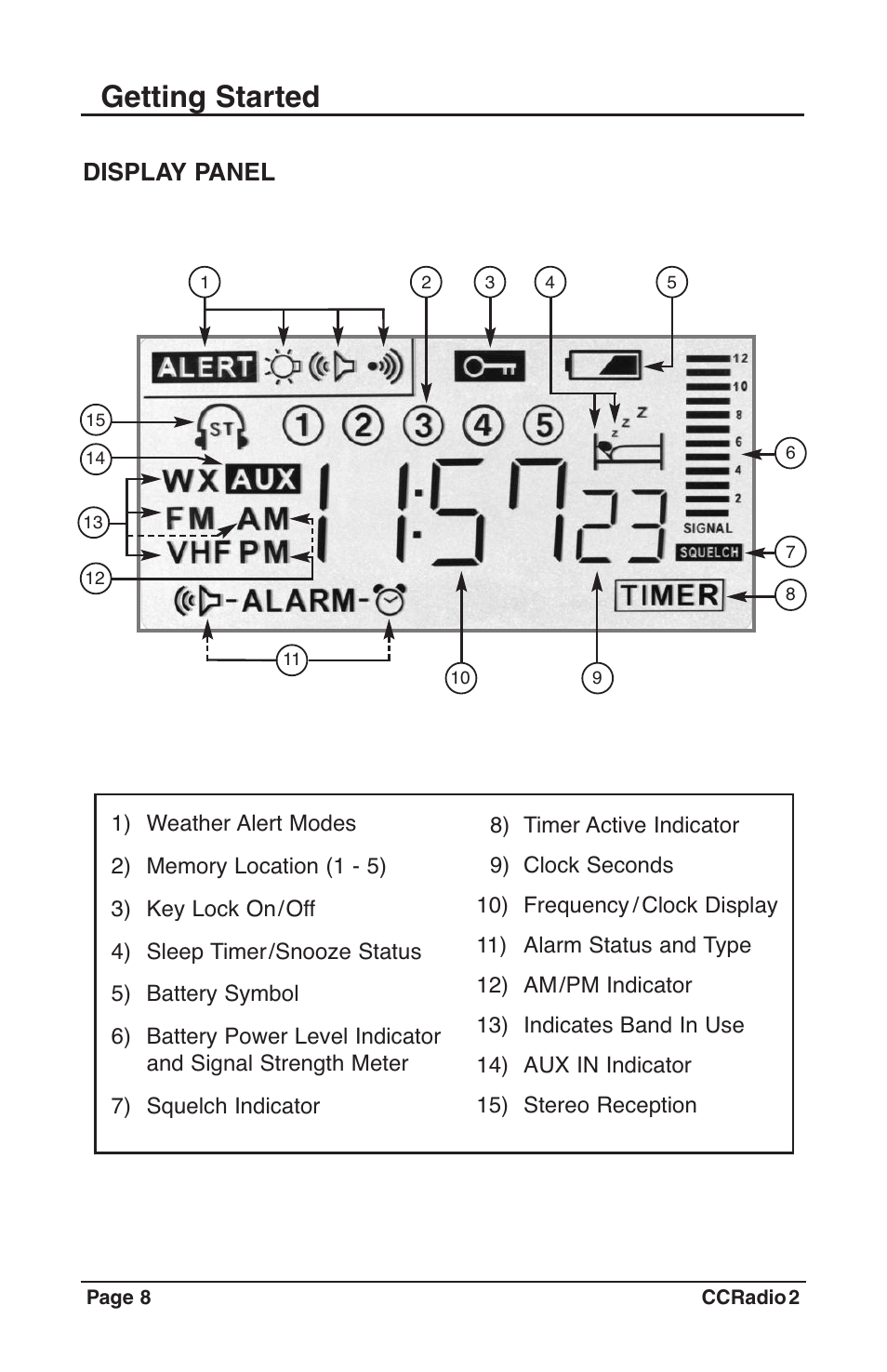08_manual_ccradio2_rev1.4, Getting started, Display panel | C. Crane CC Radio 2 User Manual | Page 8 / 32