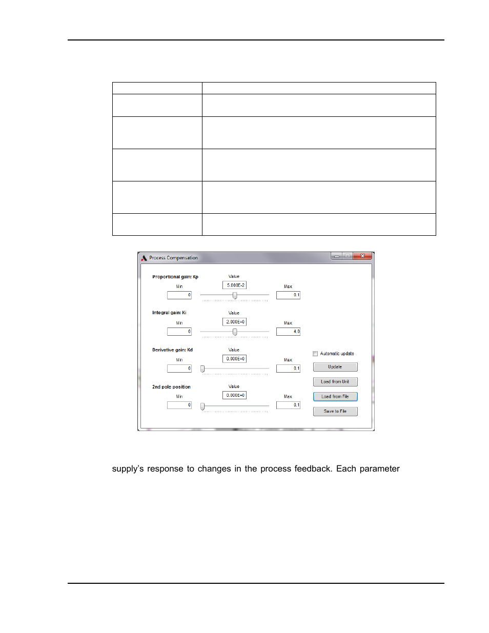 AMETEK ASD Series User Manual | Page 101 / 120