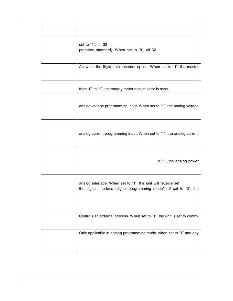 AMETEK ASD Series User Manual | Page 62 / 120