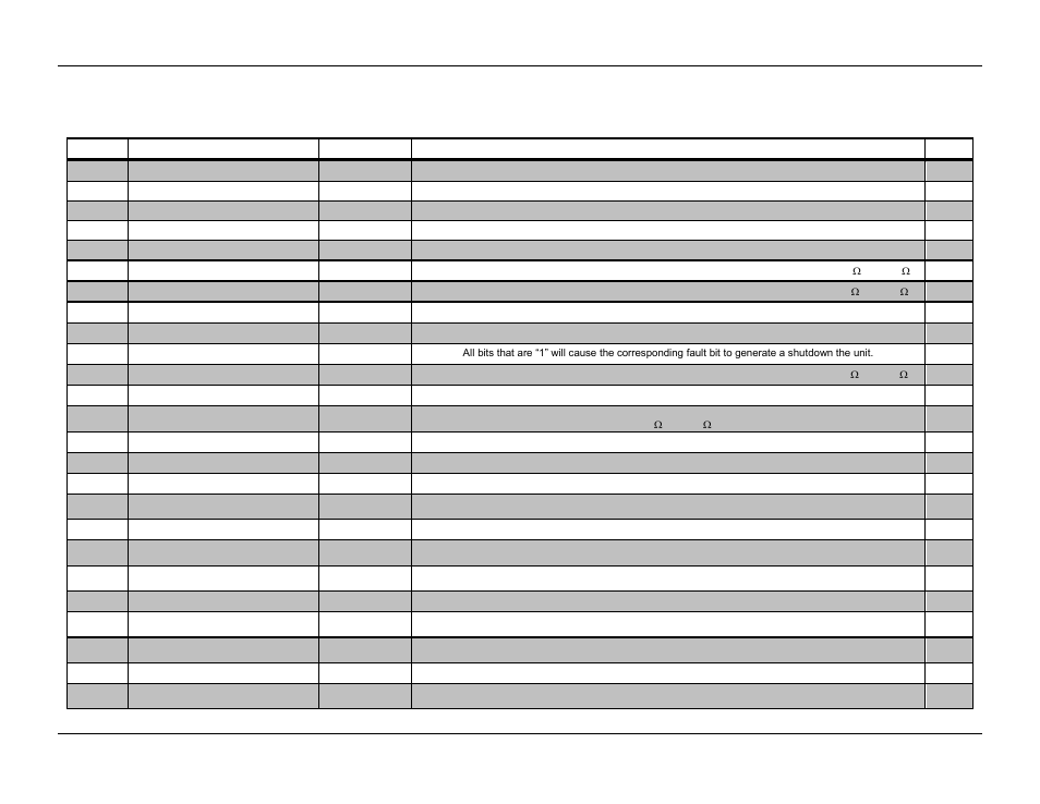 Table 4-4), Table 4-4 | AMETEK ASD Series User Manual | Page 71 / 120