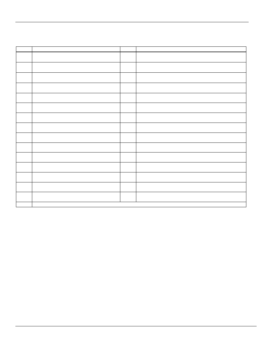 Table 4-5 | AMETEK ASD Series User Manual | Page 73 / 120