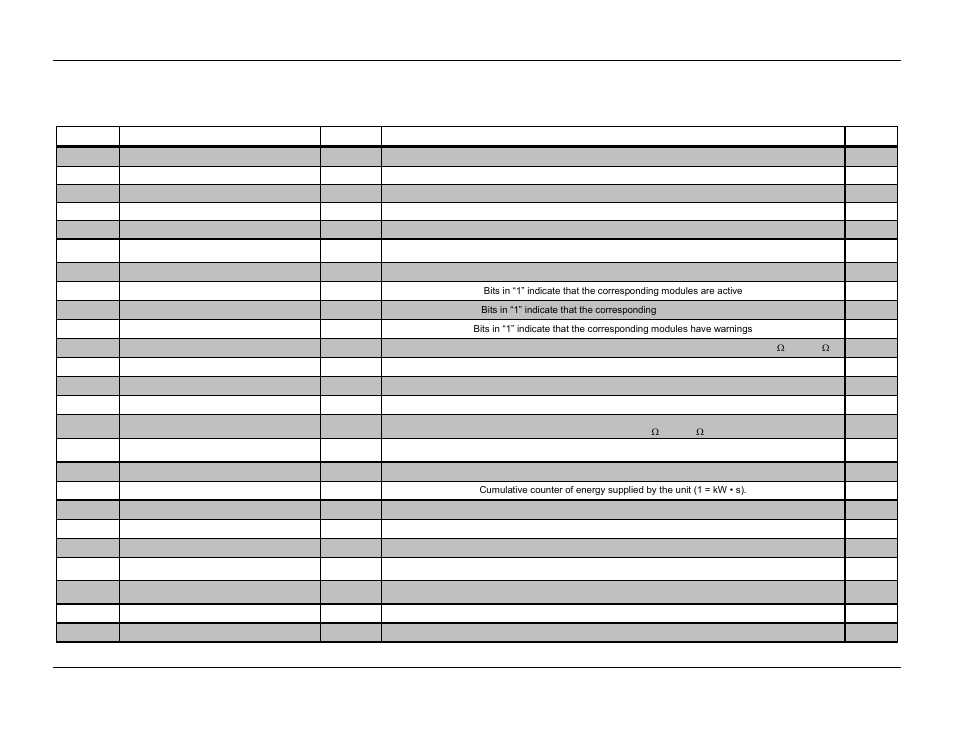 Table 4-9 | AMETEK ASD Series User Manual | Page 75 / 120