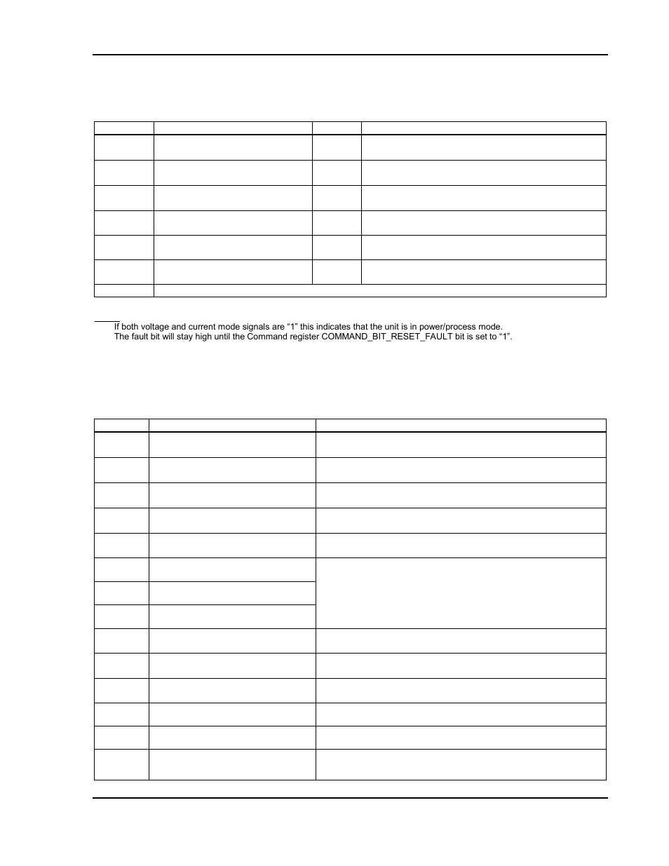 Table 4-11, Table 4-10, Table 4-10. status register bits | Table 4-11. fault_bits register | AMETEK ASD Series User Manual | Page 77 / 120