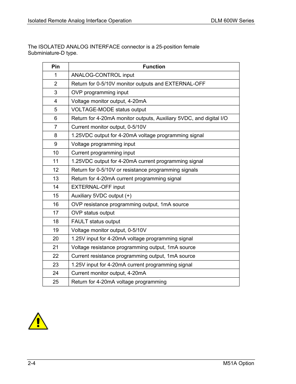 3 isolated analog interface connector | AMETEK DLM 600W Series Programming Manual User Manual | Page 16 / 24