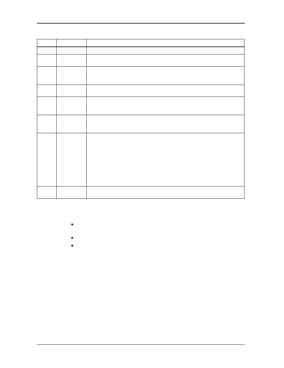 2 standard event status register (esr), Standard event status register (esr) -2, Table 3-1 scpi status byte -2 | AMETEK M130 User Manual | Page 52 / 99