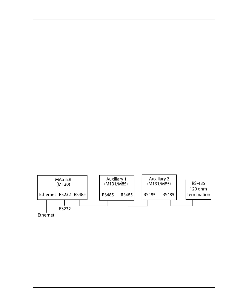 3 system installation, System installation -3 | AMETEK M130 User Manual | Page 95 / 99