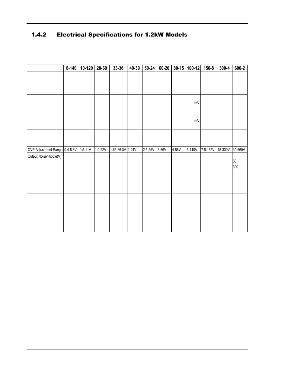 Electrical specifications for 1.2kw models -4, 2 electrical specifications for 1.2kw models | AMETEK DCS-E 1KW Series User Manual | Page 20 / 65